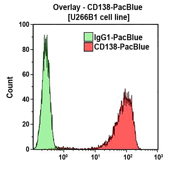B37788_CD138-PB, B-A38, 0.5 mL, ASR