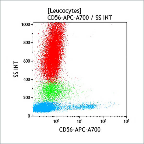 B10822_CD56-APC-A700, N901, 0.5 mL, ASR