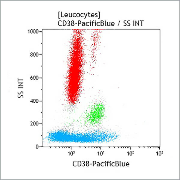 B92396_CD38-PB, LS198-4-3, 50 Tests, CE