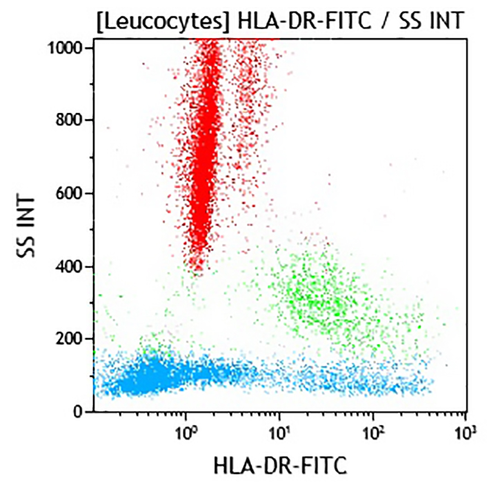 B96758_HLA-DR-FITC, Immu-357, 100 Tests, CE