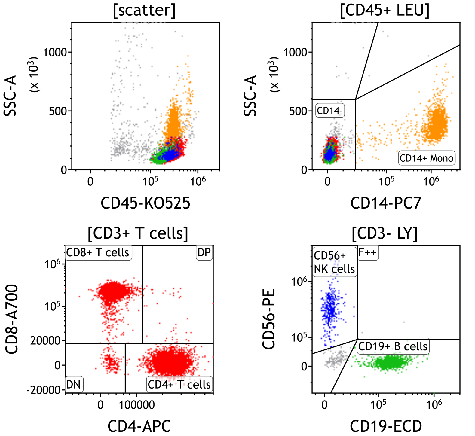 C97741_DURAClone IM Phenotyping BASIC Plate, 192 Tests, RUO